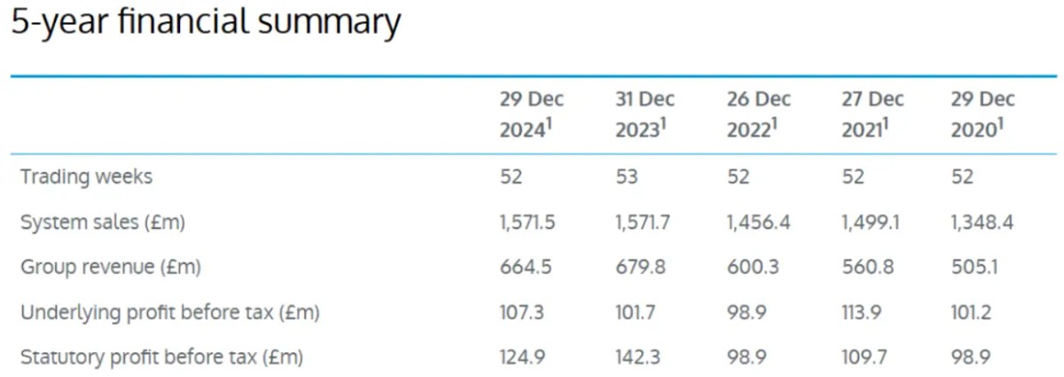 年入64亿的最佳足球段子手