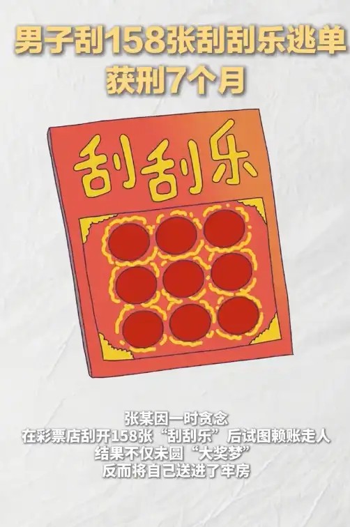 男子在彩票店刮开158张刮刮乐后逃单，票面金额5660元中奖2030元，法院以盗窃罪判刑7个月，罚金4000元